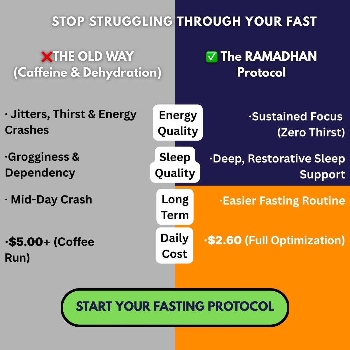 REZO - The Ramadhan Protocol